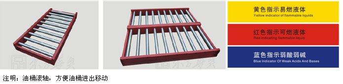 鋼制家具|安全柜|辦公家具|黃色易燃液體儲藏柜|化學品安全柜