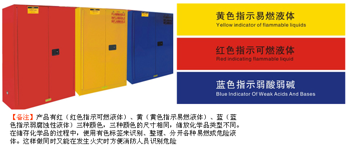 紅色可燃液體儲(chǔ)藏柜