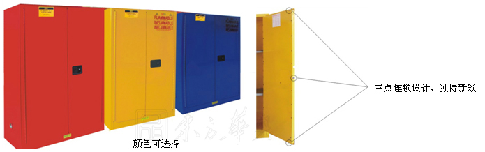 紅色可燃液體儲(chǔ)藏柜